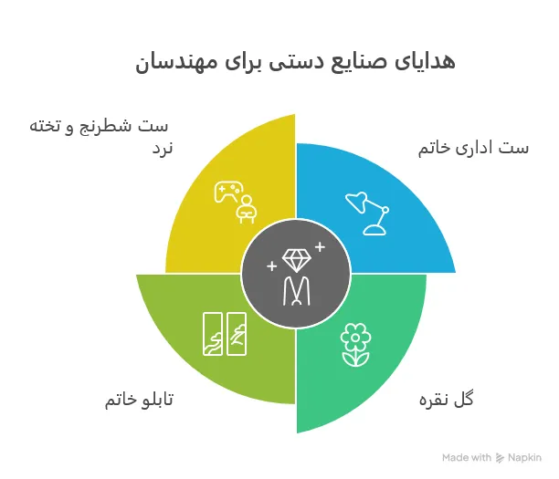 هدیه صنایع دستی برای روز مهندس